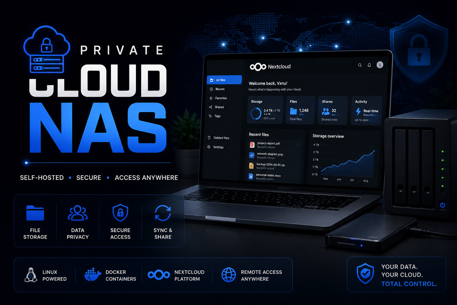 Private Cloud NAS